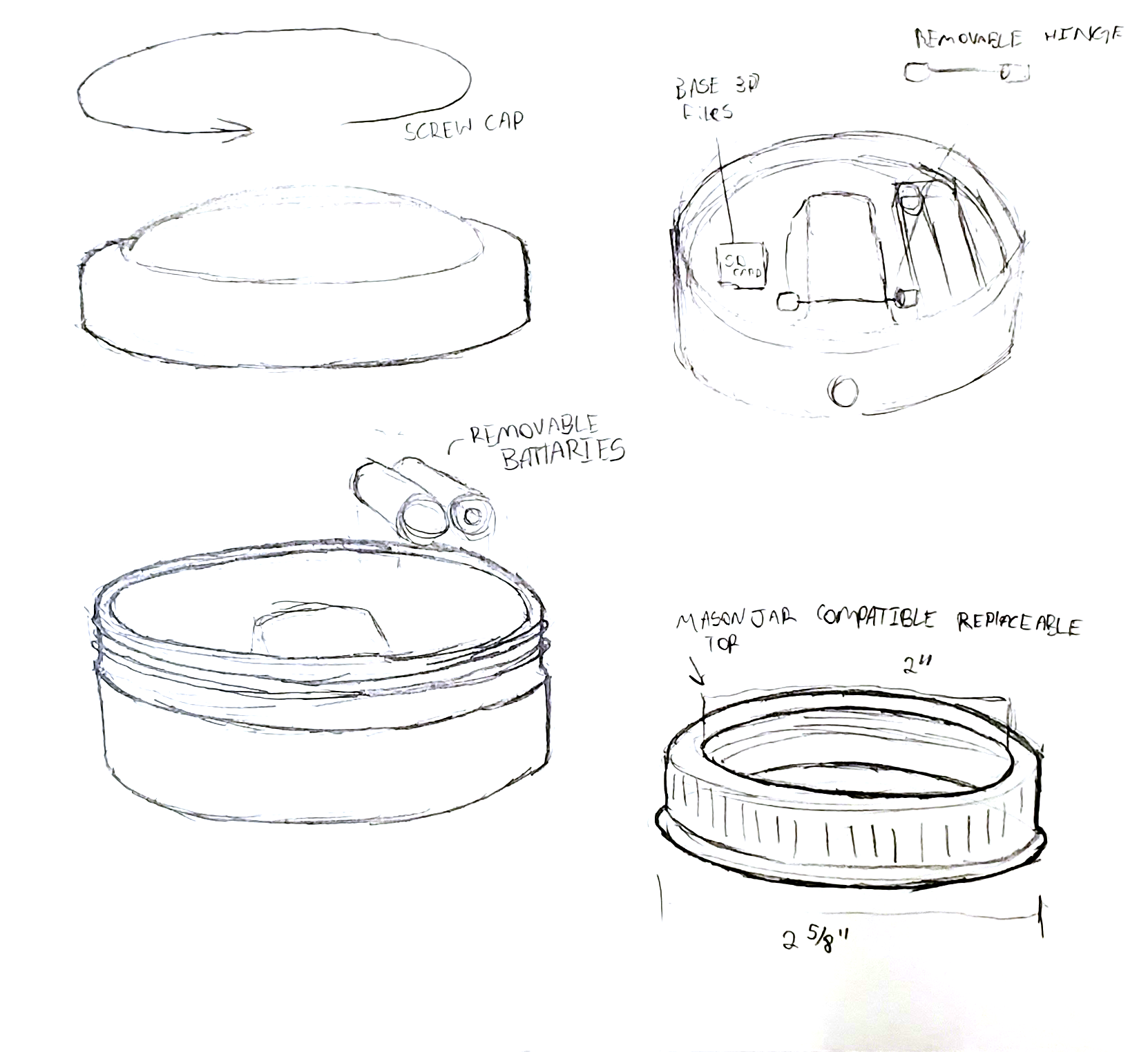 Idea Refinement Sketch